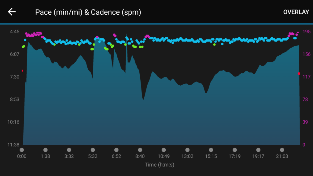 Pace and Cadence